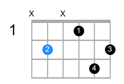 Bm6 Chord